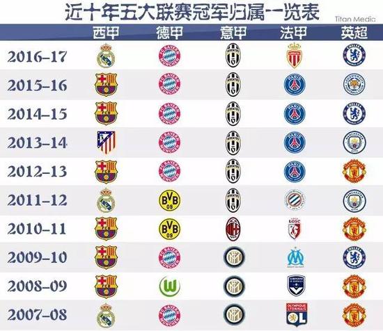 也让这两位